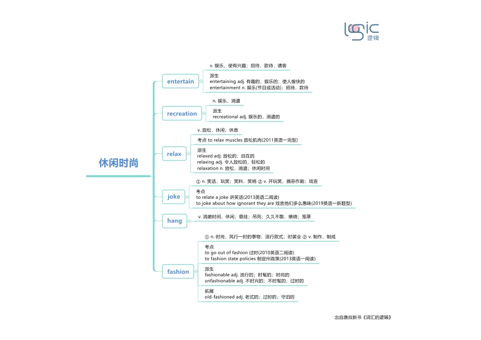 1休闲时尚.pdf_第1页