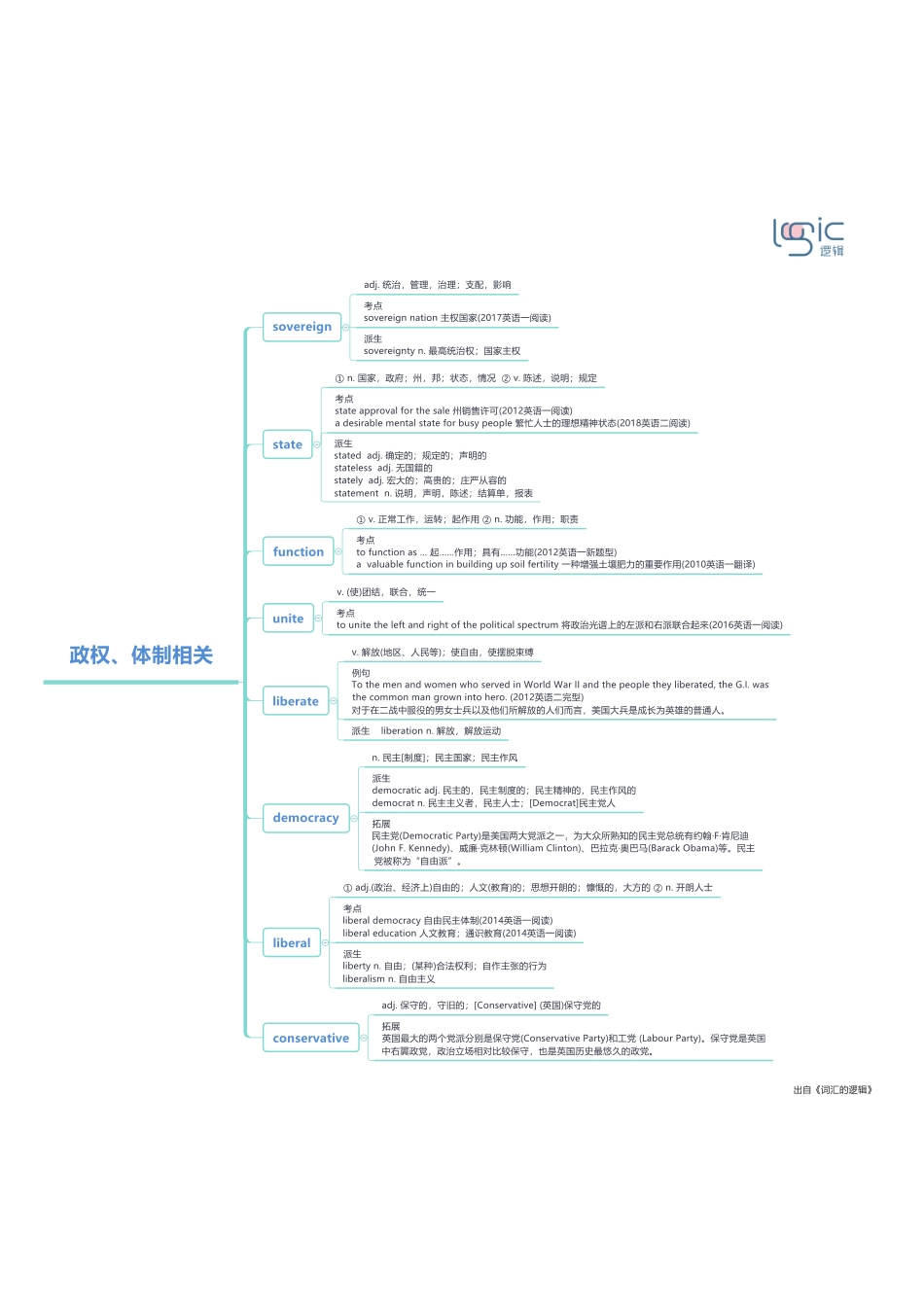1政权、体制相关.pdf_第1页