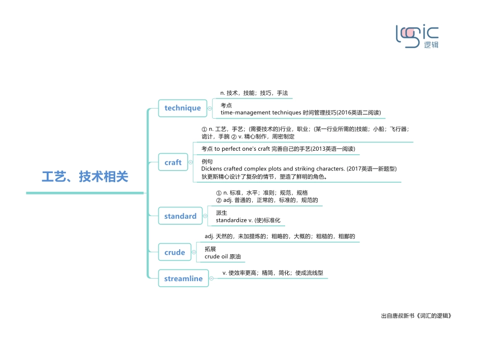 2工艺、技术相关.pdf_第1页