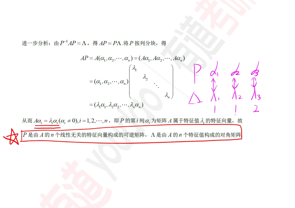 线代基础11【公众号：小盆学长】免费分享.pdf_第3页