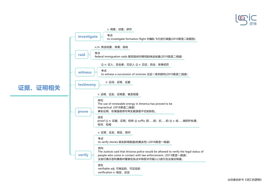 3证据、证明相关.pdf_第1页