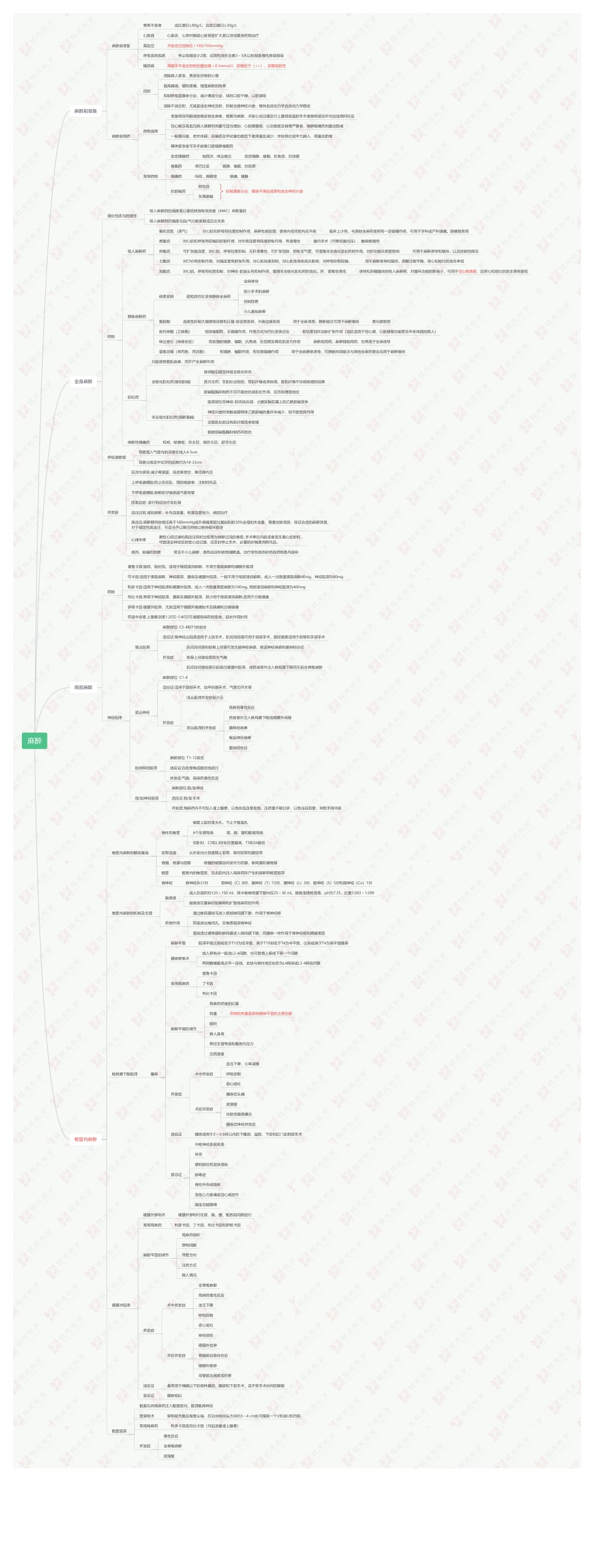 银成医考刘子言考研麻醉.pdf_第1页