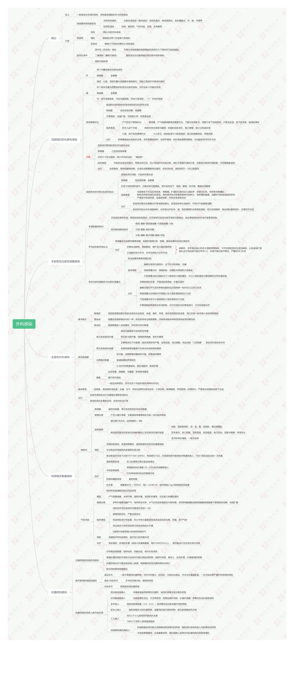 银成医考刘子言考研感染.pdf_第1页