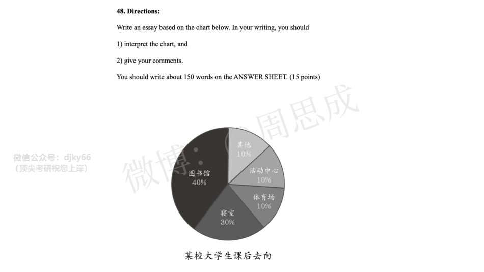 22考研作文押题英二大作文讲义英语考研资料免费分享.pdf_第3页