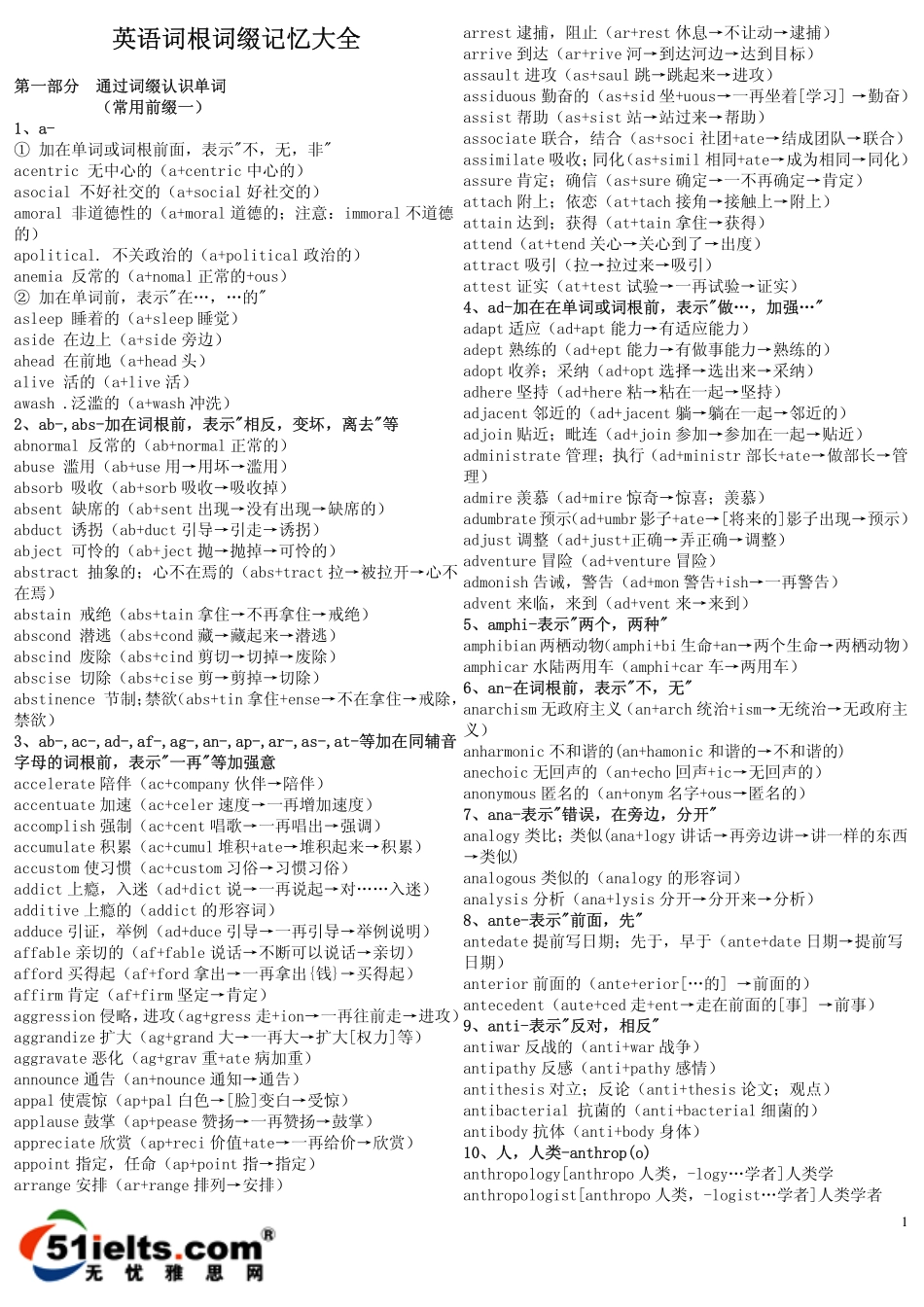 英语词根词缀记忆大全（整理打印版）最有效的背单词方法.pdf_第1页