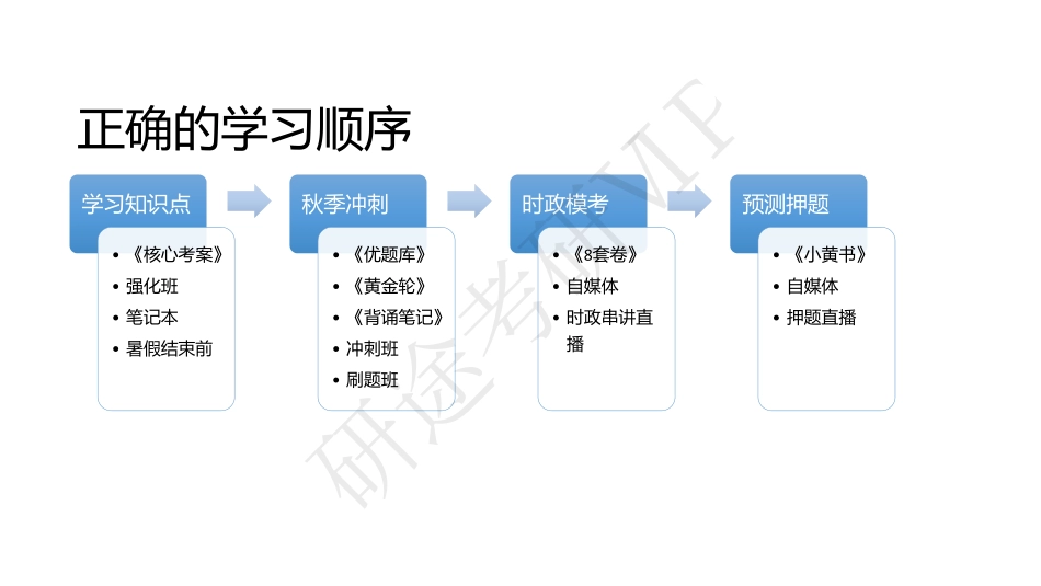 考研政治的复习要点(1).pdf_第2页