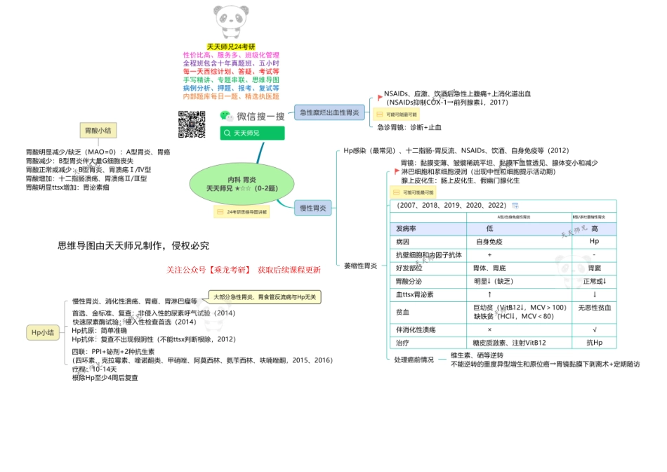 内科 胃炎（含胃酸小结 & Hp小结） 思维导图.pdf_第1页