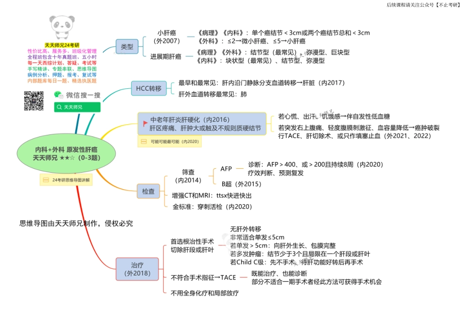 内科+外科 原发性肝癌 思维导图.pdf_第1页