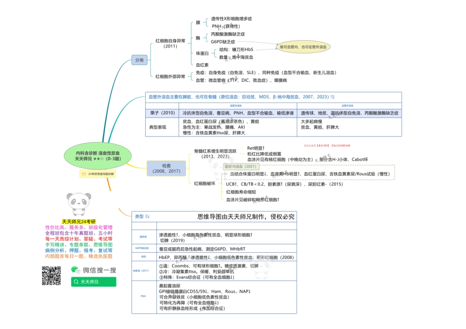 内科含诊断 溶血性贫血 思维导图.pdf_第1页