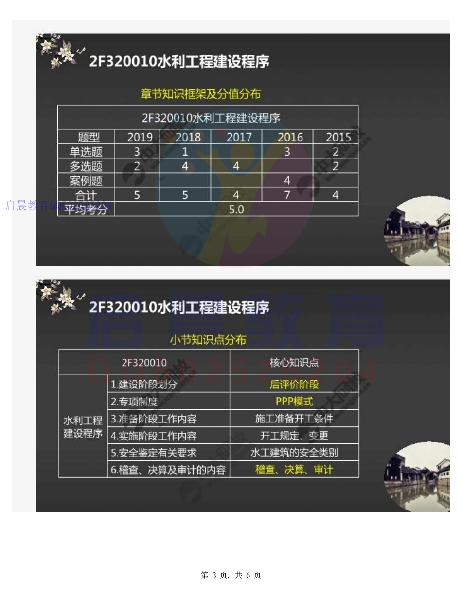 WM_31.2F320000水利水电工程项目施工管理（知识梳理）.pdf_第3页