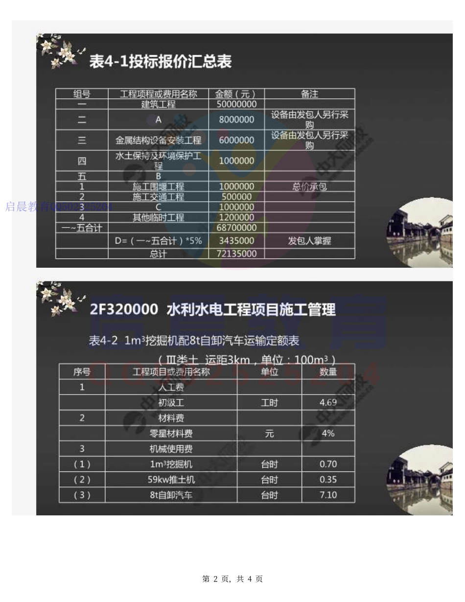 WM_41.2F320010水利工程建设程序~2F320030水利水电工程造价与成本管理(习题2）.pdf_第2页