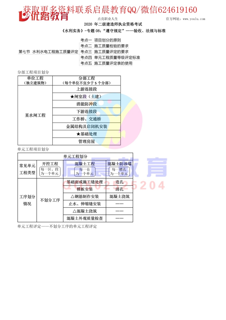 WM_Removed_《水利实务》思维导图专题08：验收、法规与标准（01.08）配套讲义【下载打印版】.pdf_第1页