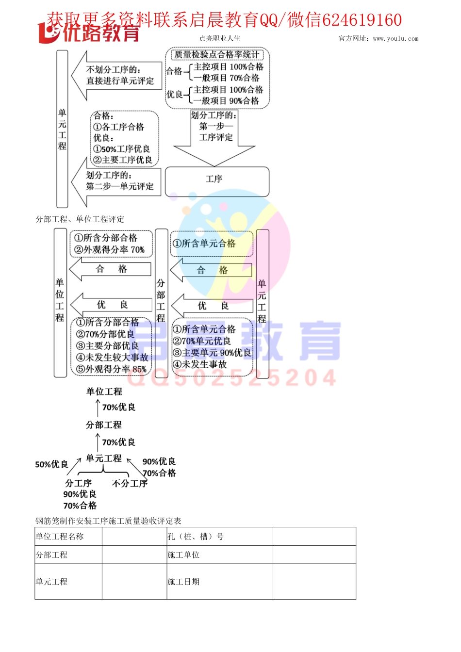 WM_Removed_《水利实务》思维导图专题08：验收、法规与标准（01.08）配套讲义【下载打印版】.pdf_第3页