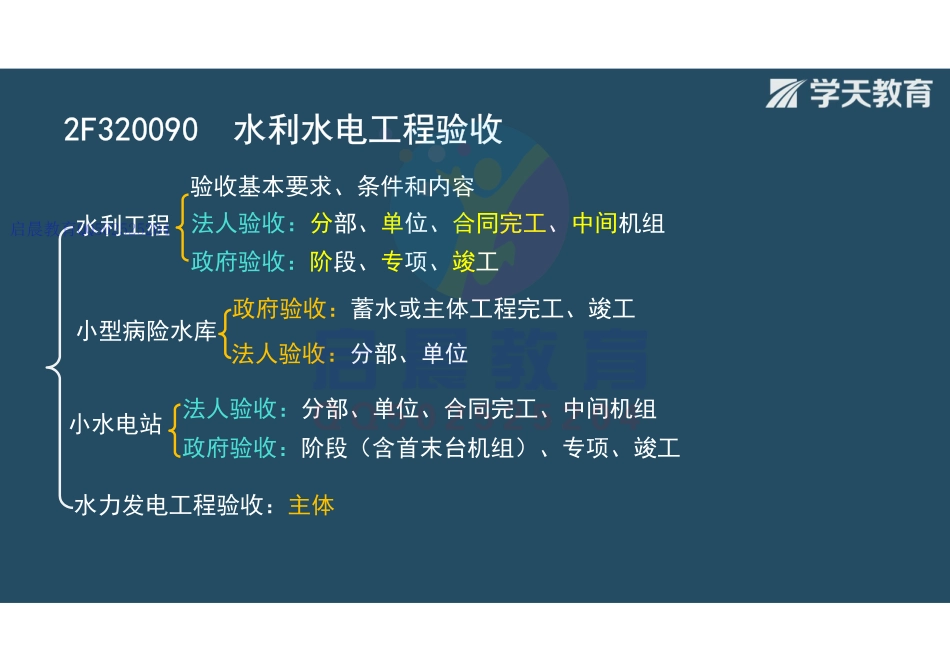 WM_Removed_2F320090 水利水电工程验收（观看版）.pdf_第3页