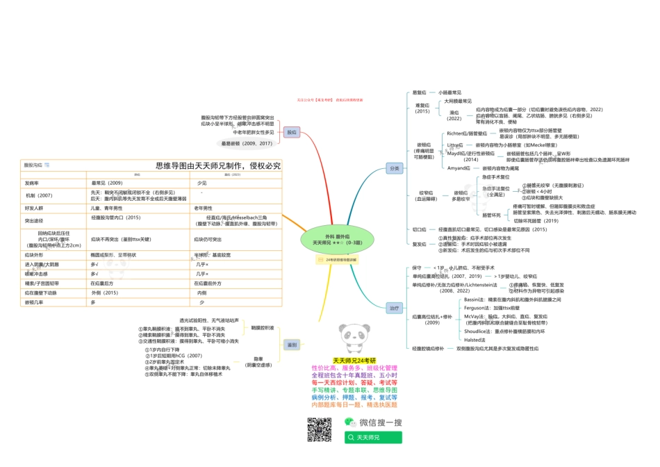 外科 腹外疝 思维导图.pdf_第1页