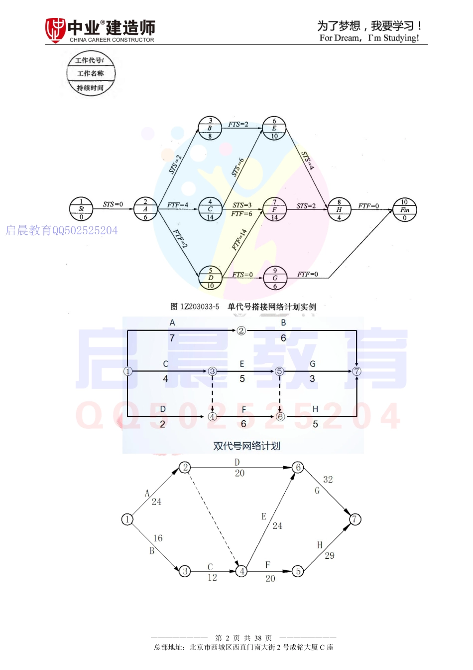 WM_Removed_2020年注册建造师执业资格考试《共性案例课》讲义.pdf_第2页