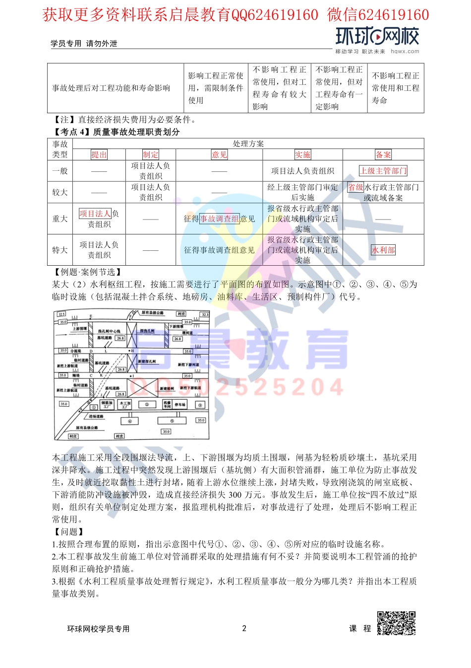 WM_第13讲2020二建水利直播密训四4.pdf_第2页