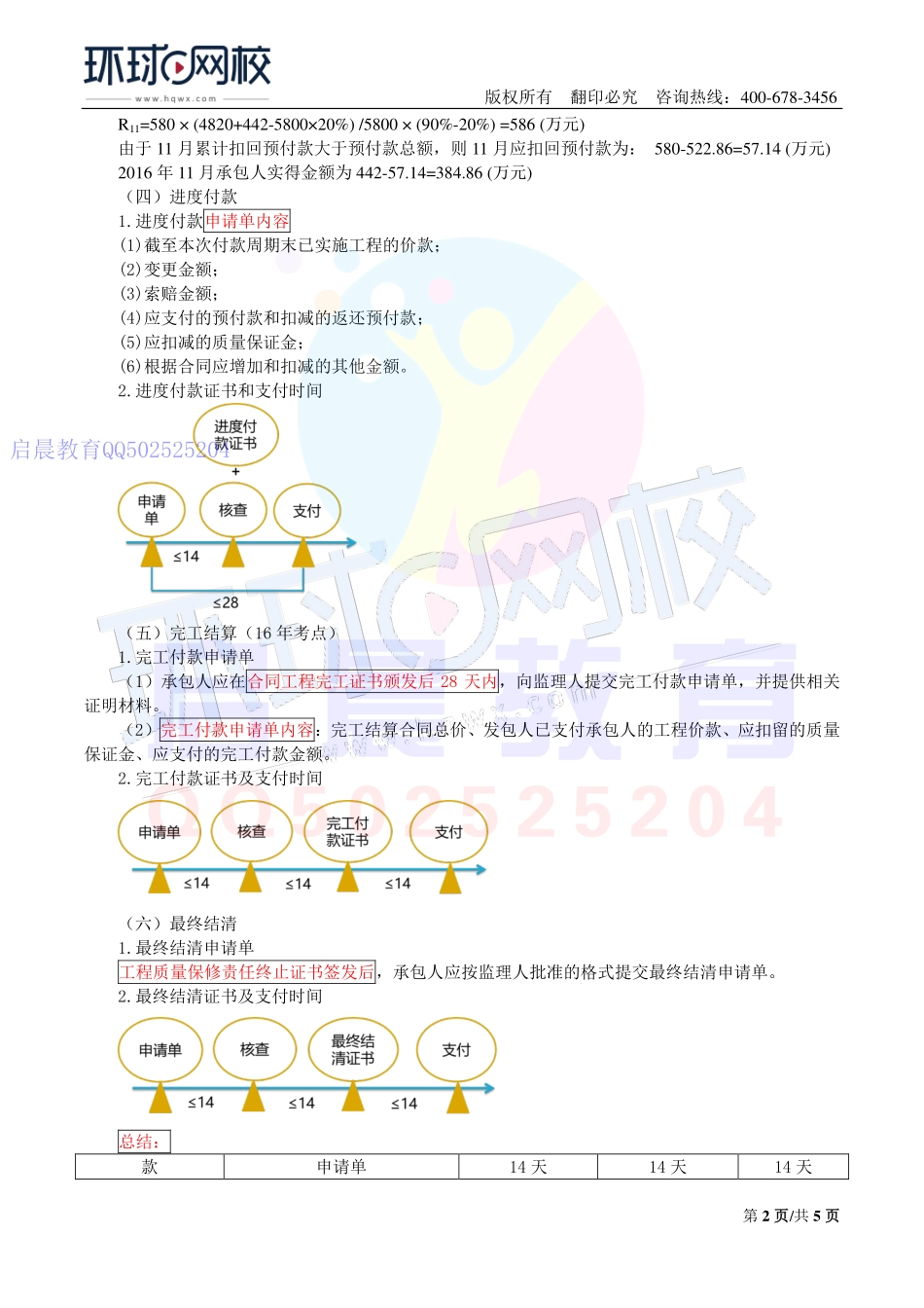 WM_第42讲-合同2(二).pdf_第2页