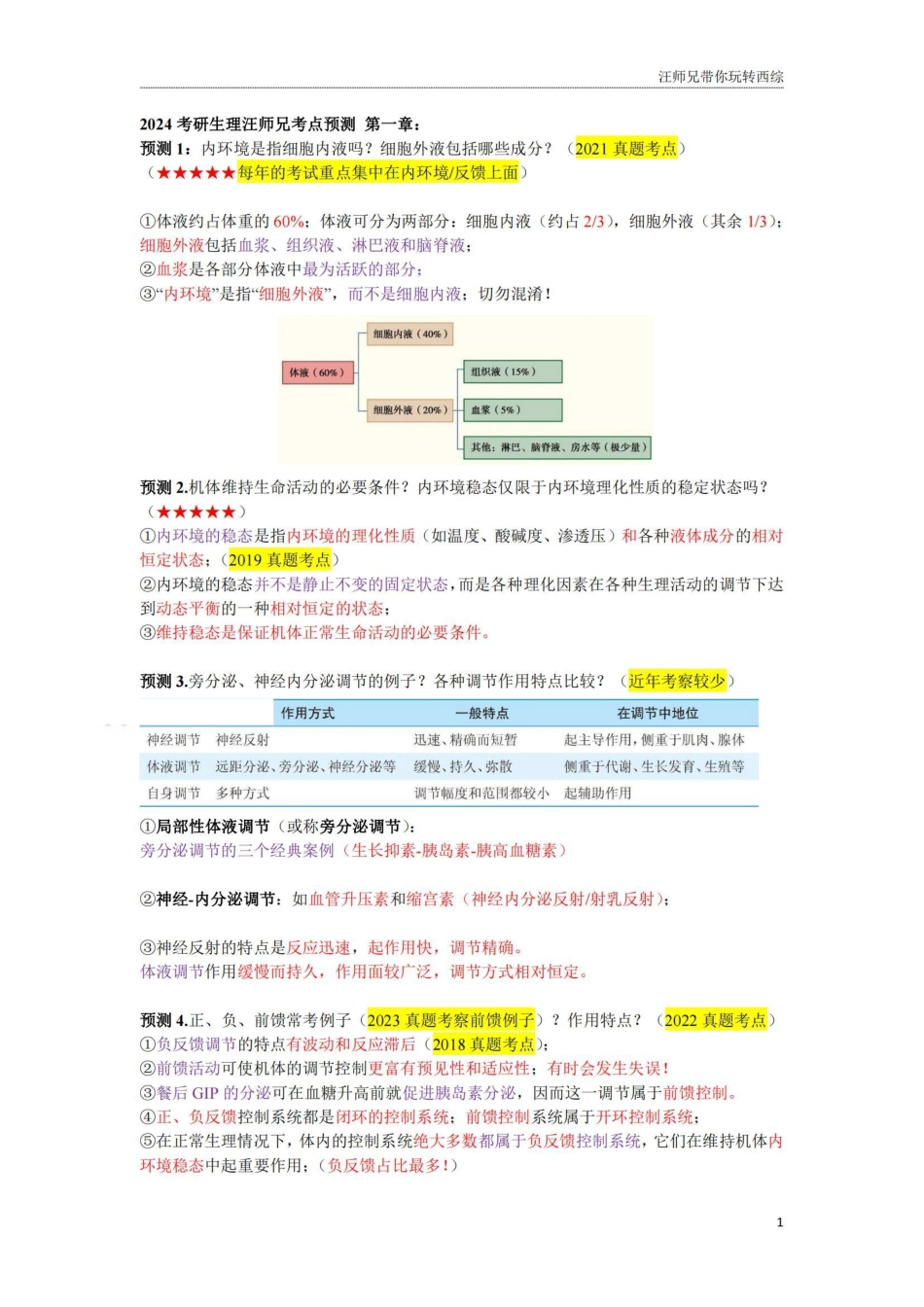 汪师兄 2024考研冲刺生理满分指南.pdf_第1页