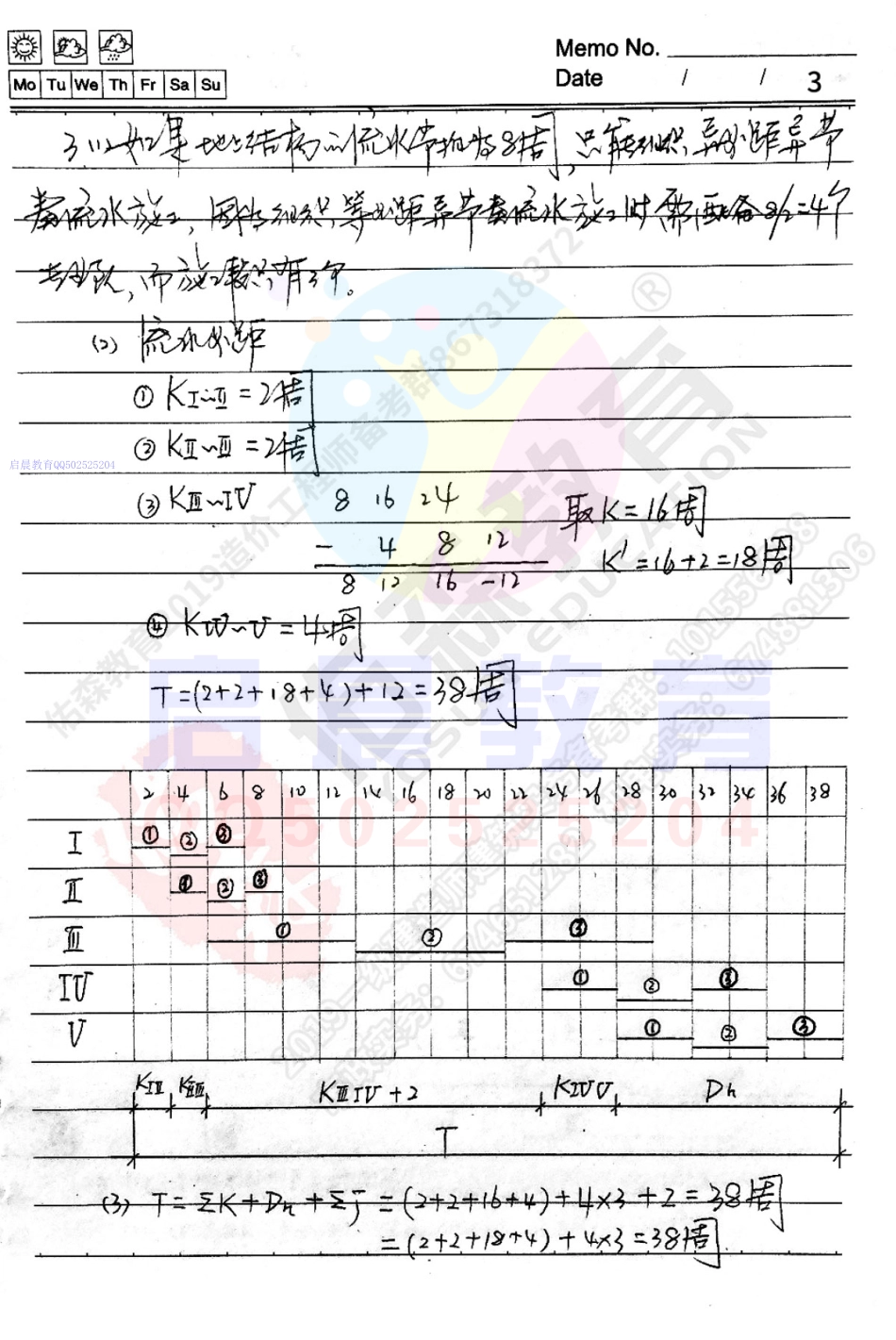 WM_【佑森流水施工三VIP作业答案】.pdf_第3页