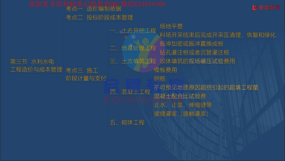 WM_Removed_《水利实务》思维导图专题07：秋后算账--质量评定、安全管理（01.06）配套讲义【在线观看】.pdf_第2页