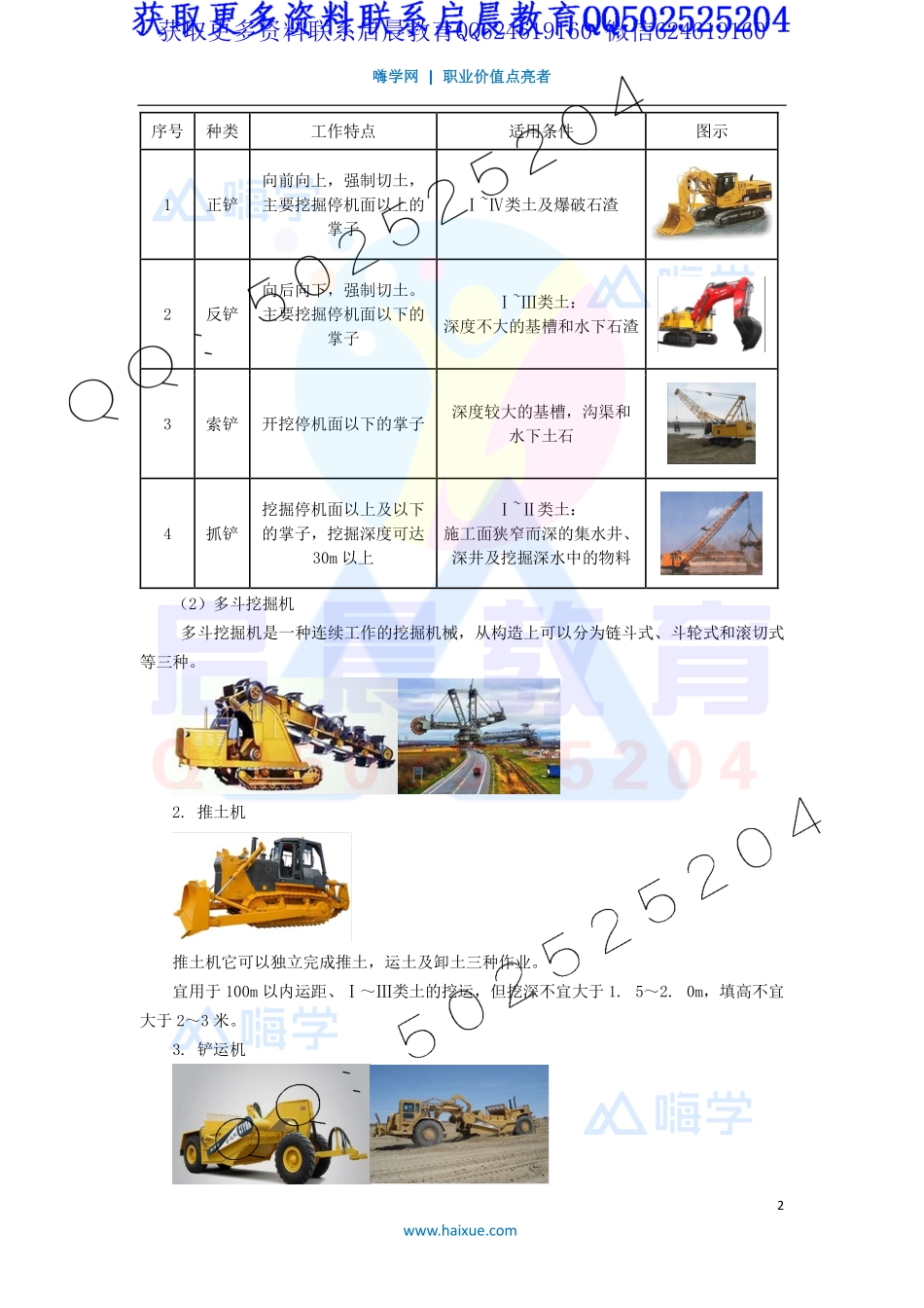 WM_Removed_10-2F310000 （9）土石方开挖工程.pdf_第2页