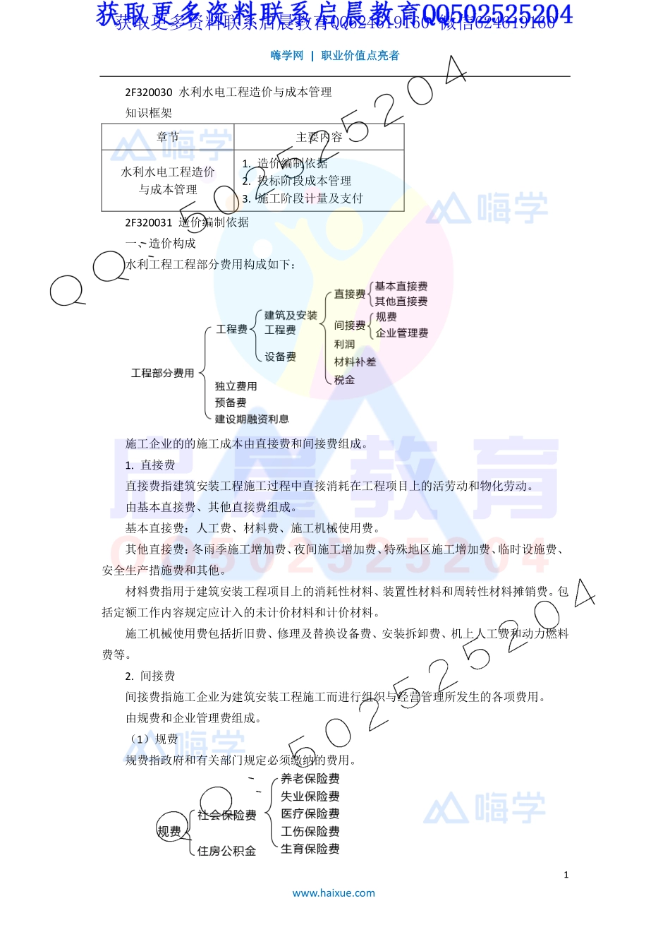 WM_Removed_21-2F320000 （6）水利水电工程造价与成本管理1.pdf_第1页