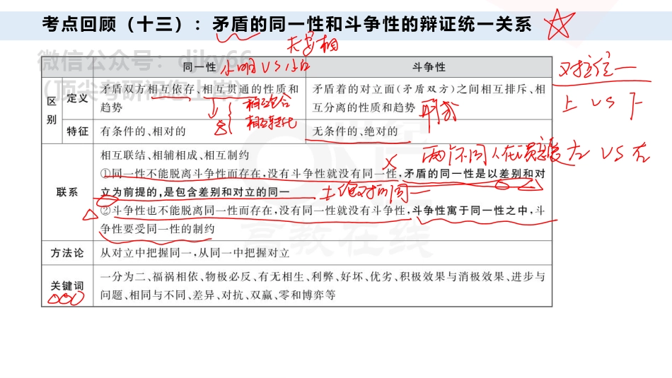 【第3期(下)】学霸1000题刷题班 马原49-67题 课堂笔记[世纪高教在线]免费分享考研资料(1).pdf_第2页