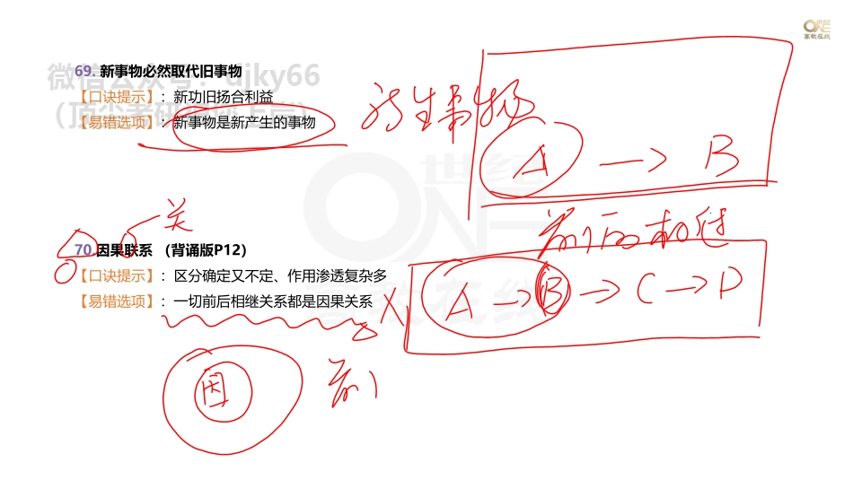 【第5期】学霸二刷冲刺班 （二）学科重点题以题带点马原多选题61-100题 课堂笔记[世纪高教在线](1)免费分享考研资料.pdf_第2页
