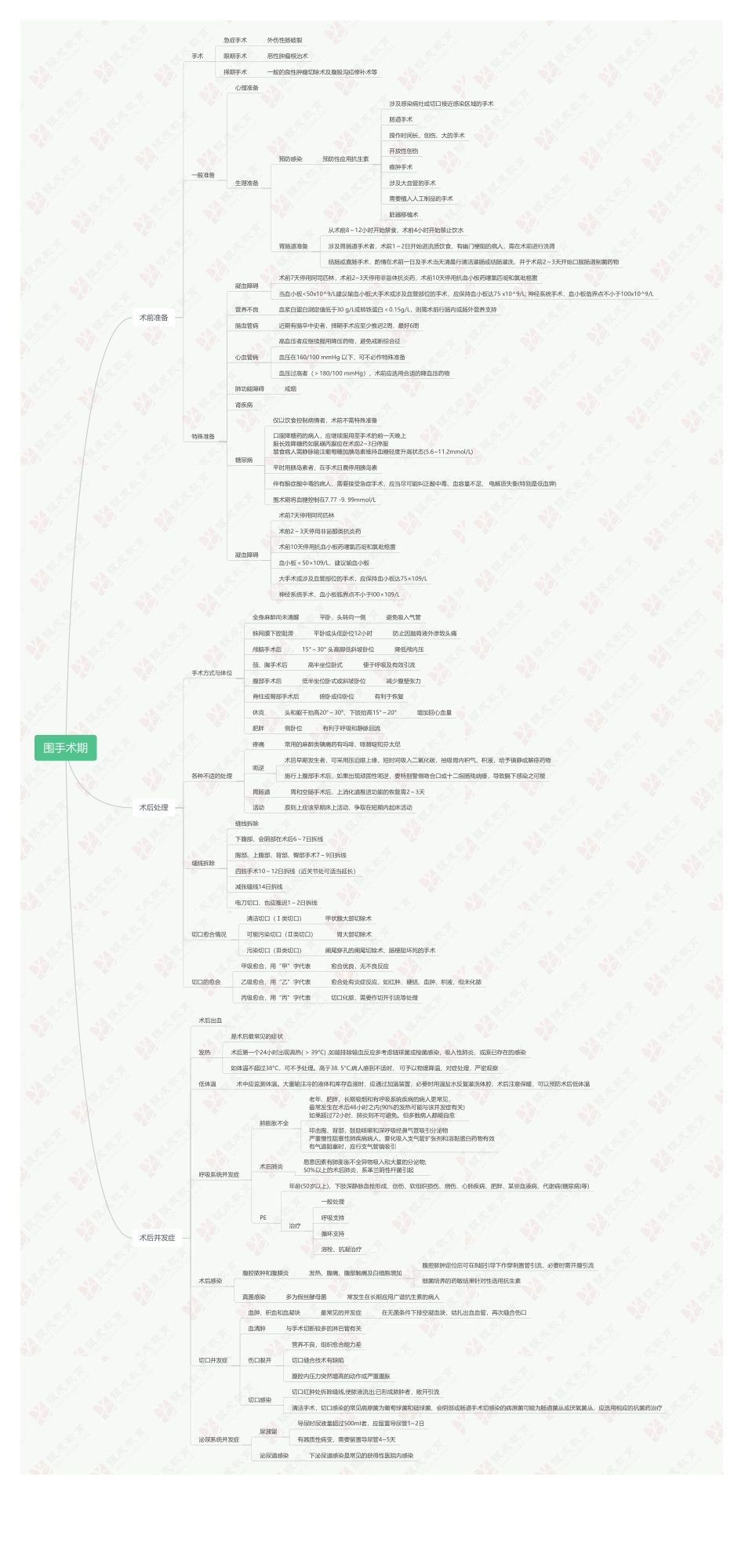 银成医考刘子言围手术期.pdf_第1页