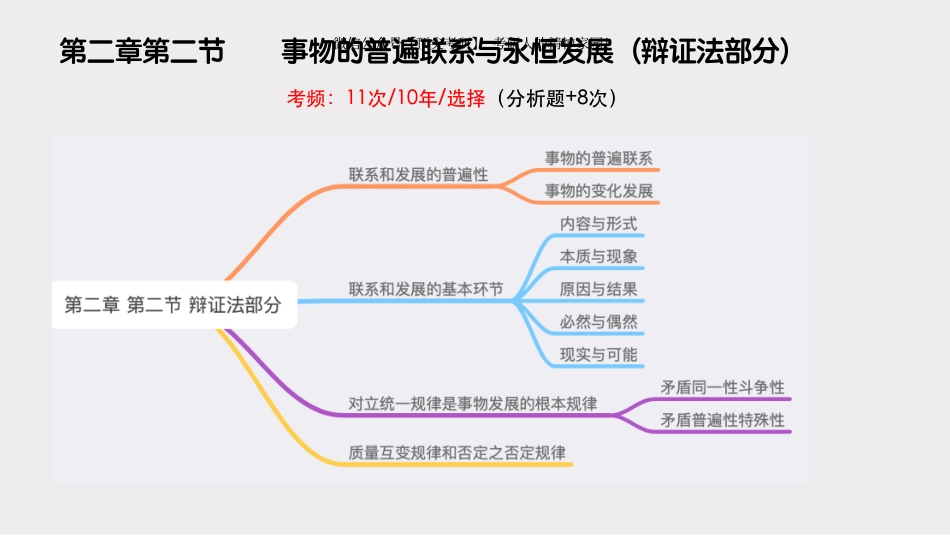 【强化4】马原第二章第二节：唯物辩证法（2）0418.pdf_第2页