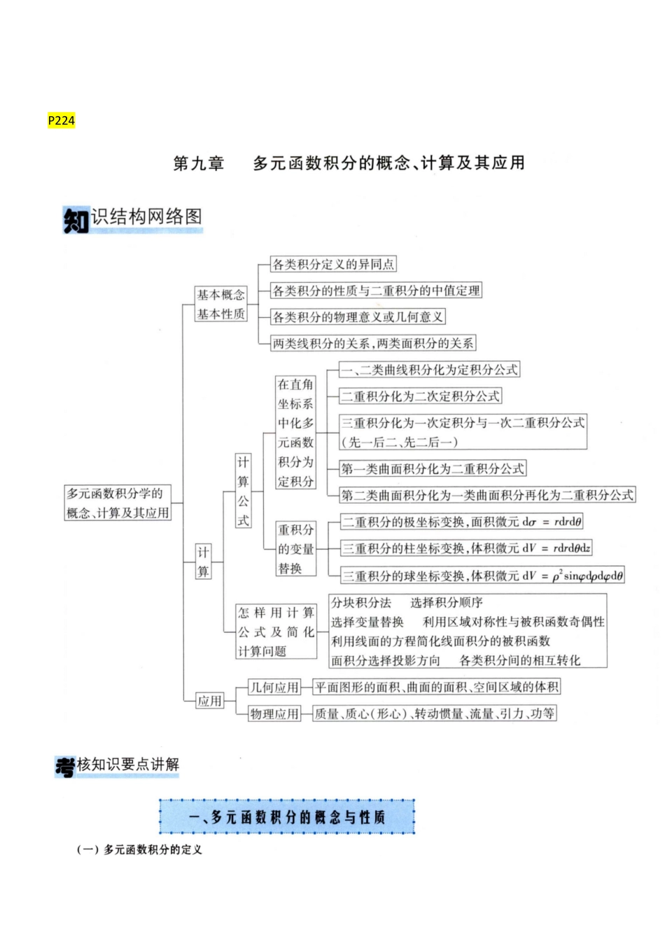 【4.7】数一专项2-三重积分（空白讲义）.pdf_第1页