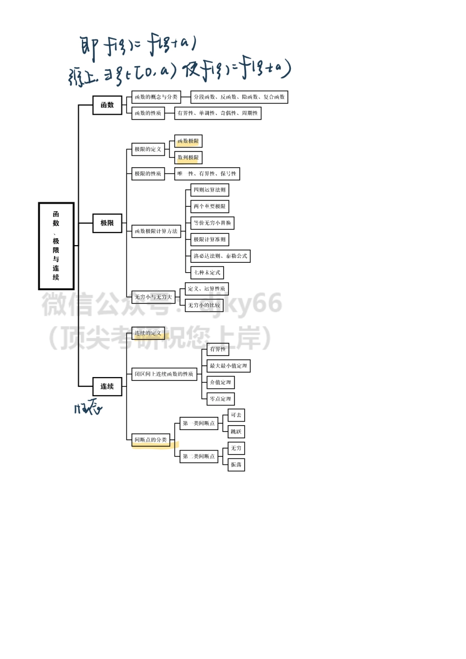 【11.21】高数-7-零点定理、导数定义.pdf_第2页