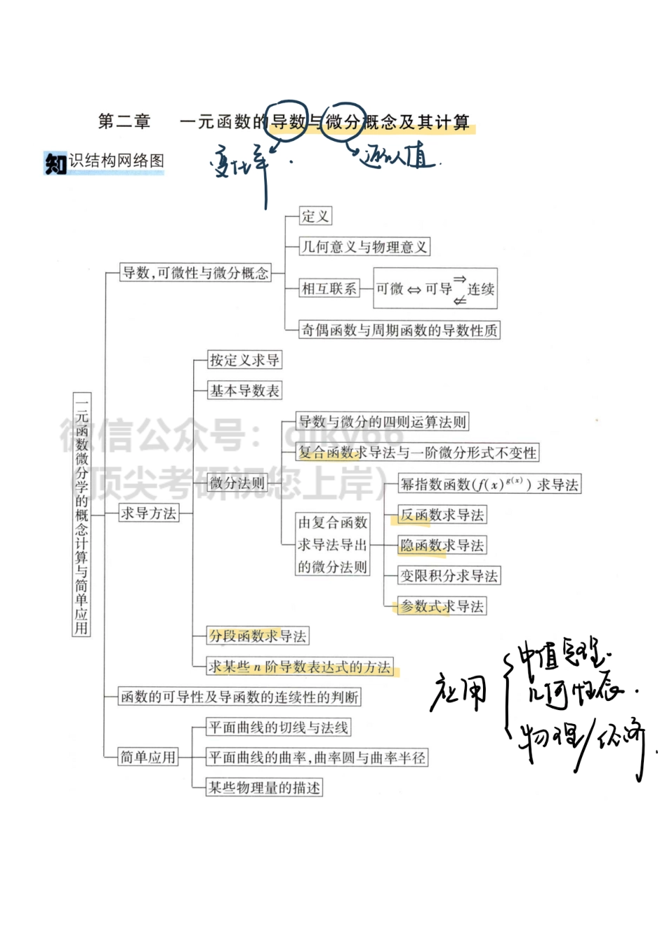 【11.21】高数-7-零点定理、导数定义.pdf_第3页