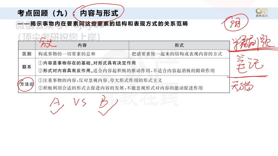 【第3期(上)】学霸1000题刷题班 马原39-48题 课堂笔记[世纪高教在线]免费分享考研资料(1).pdf_第2页