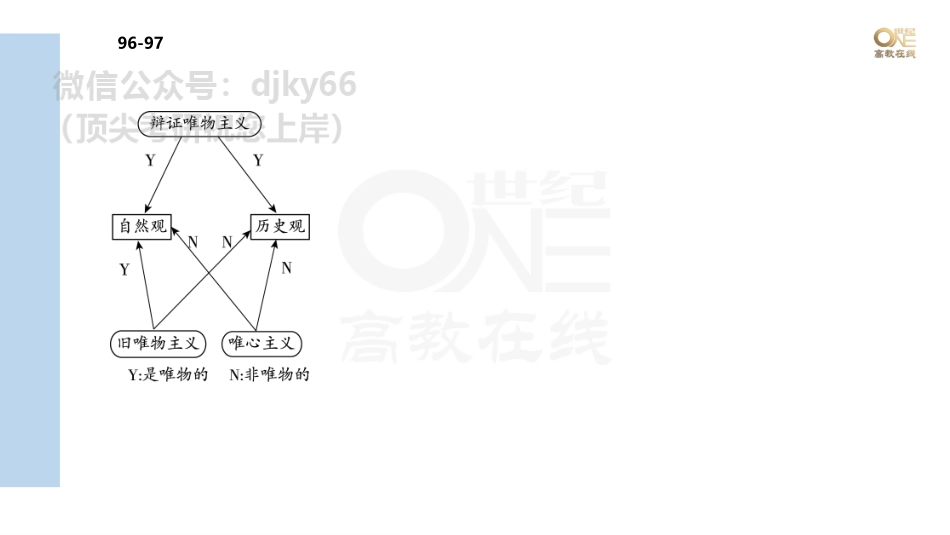 【第10期】学霸1000题刷题班 马原第四章单选96-116题[世纪高教在线]免费分享考研资料(1).pdf_第2页
