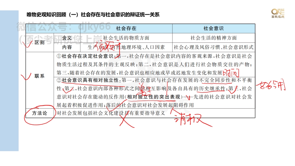 【第10期】学霸1000题刷题班 马原第四章单选96-116题[世纪高教在线]免费分享考研资料(1).pdf_第3页