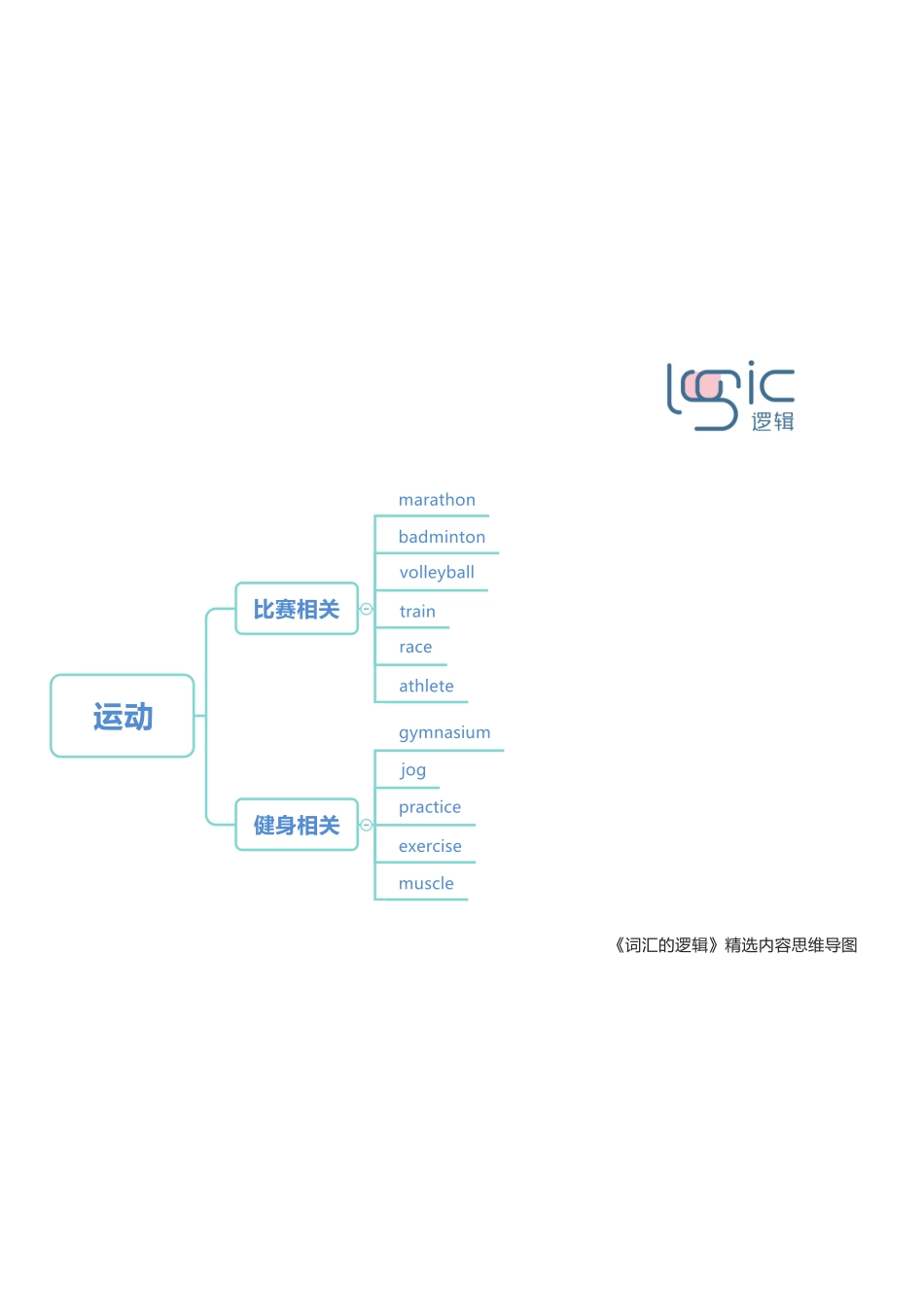 0运动 框架图.pdf_第1页
