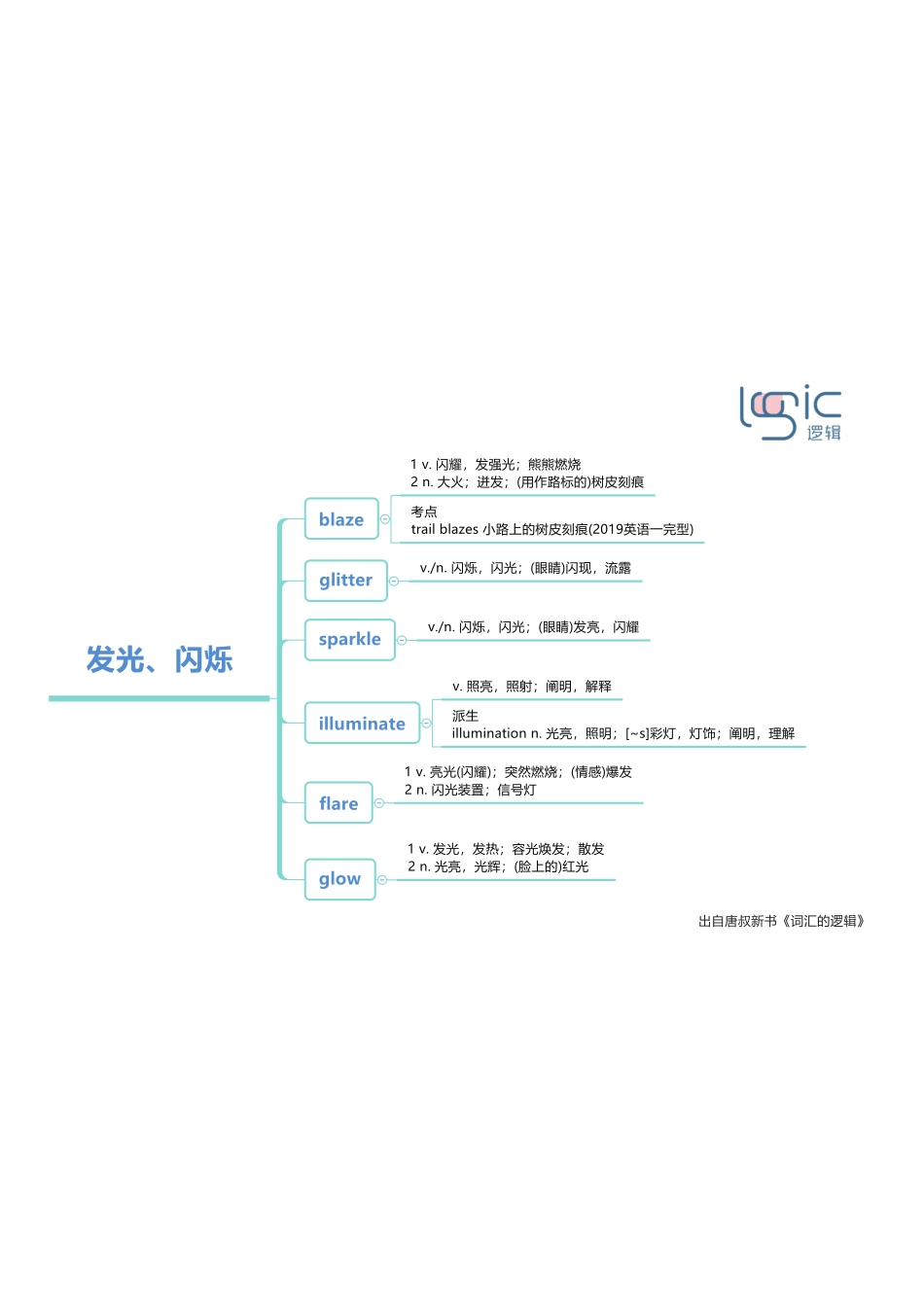 1发光、闪烁.pdf_第1页