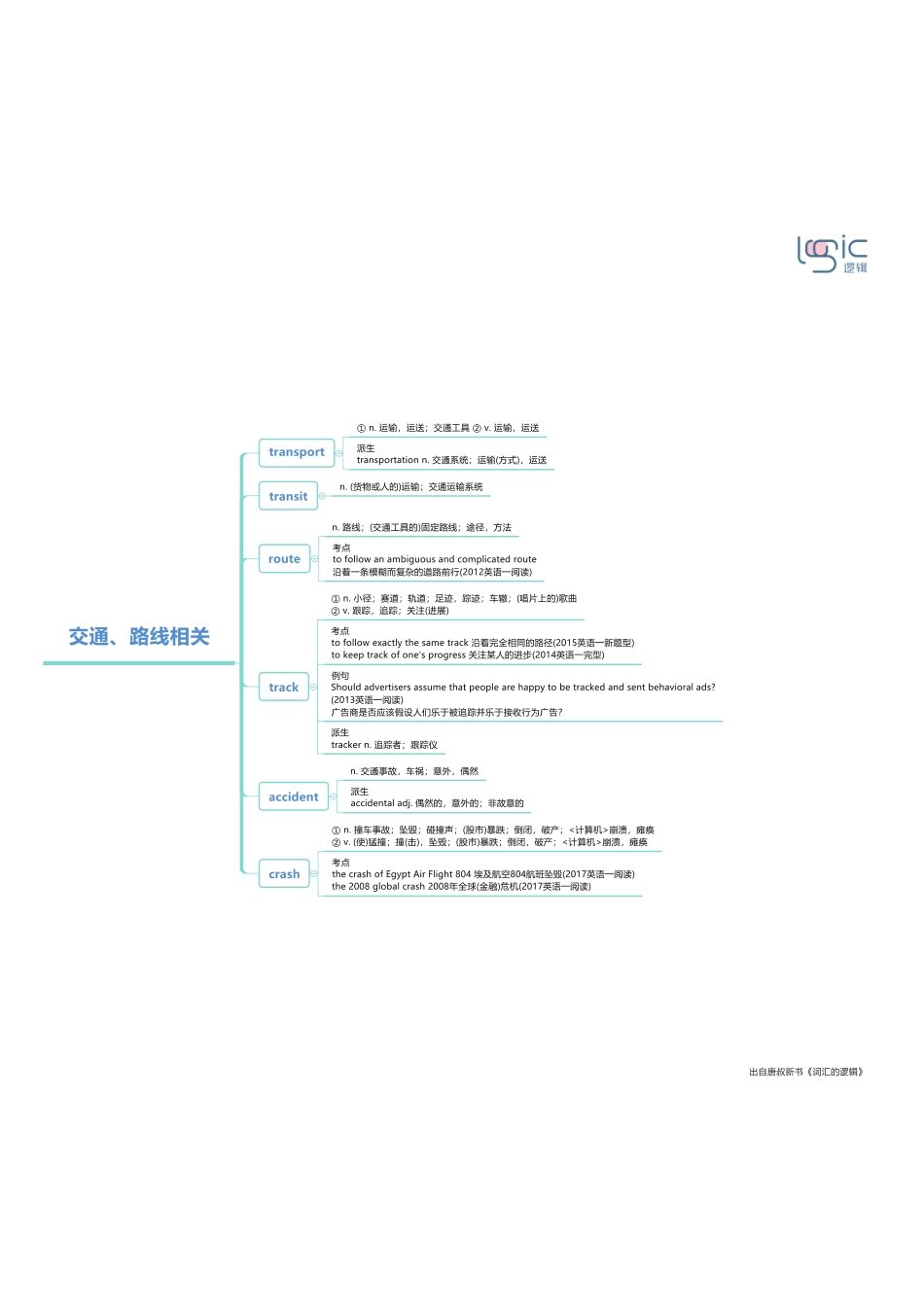 1交通、路线相关.pdf_第1页