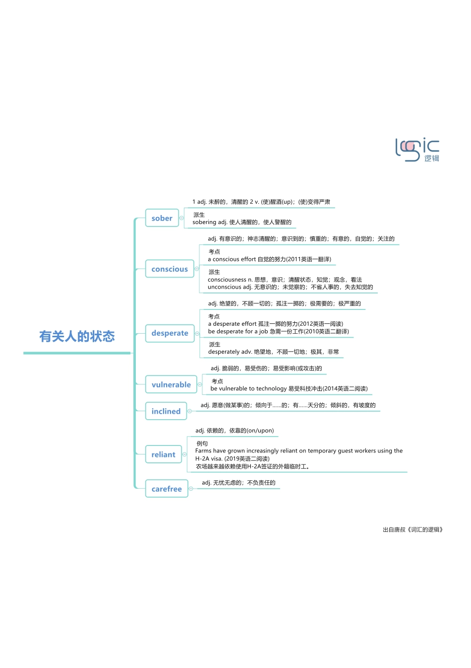 1有关人的状态.pdf_第1页