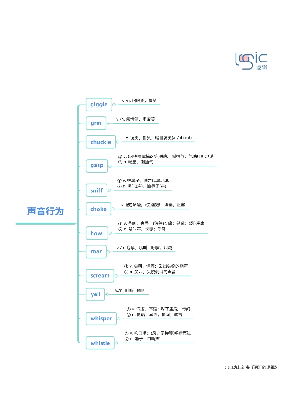 2声音行为.pdf_第1页