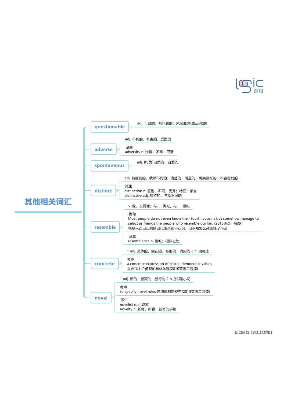 6其他相关词汇(1).pdf_第1页