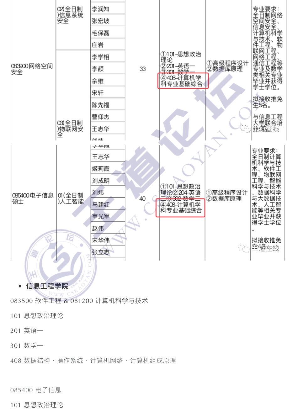 21年考 408 的 211 院校和专业汇总.pdf_第2页