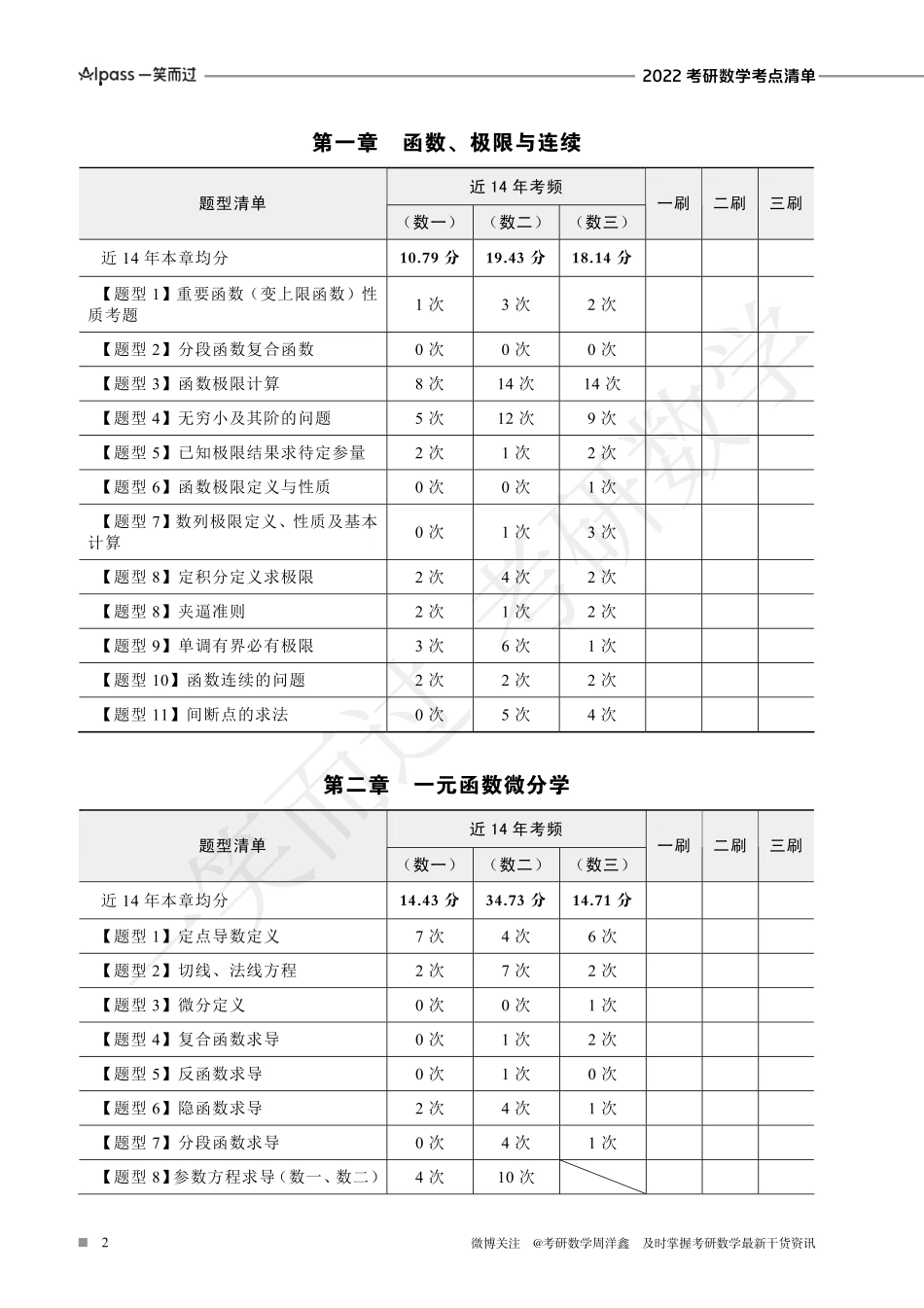 22考研数学考点清单 PDF考研资料(1).pdf_第3页