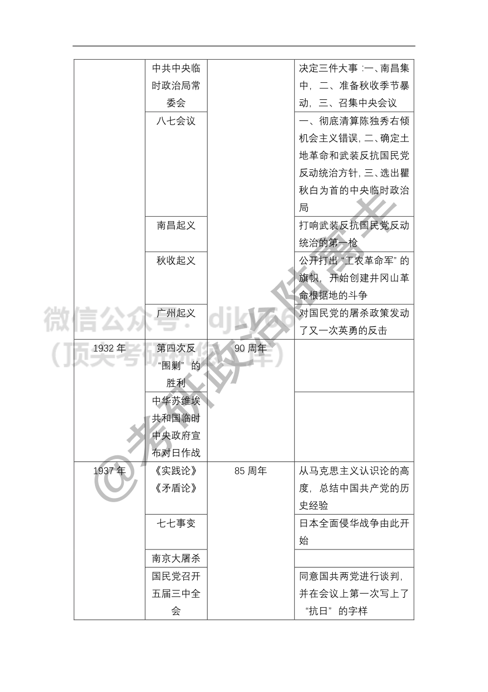 22年整数年份事件（腿姐整理版）免费分享考研资料.pdf_第2页