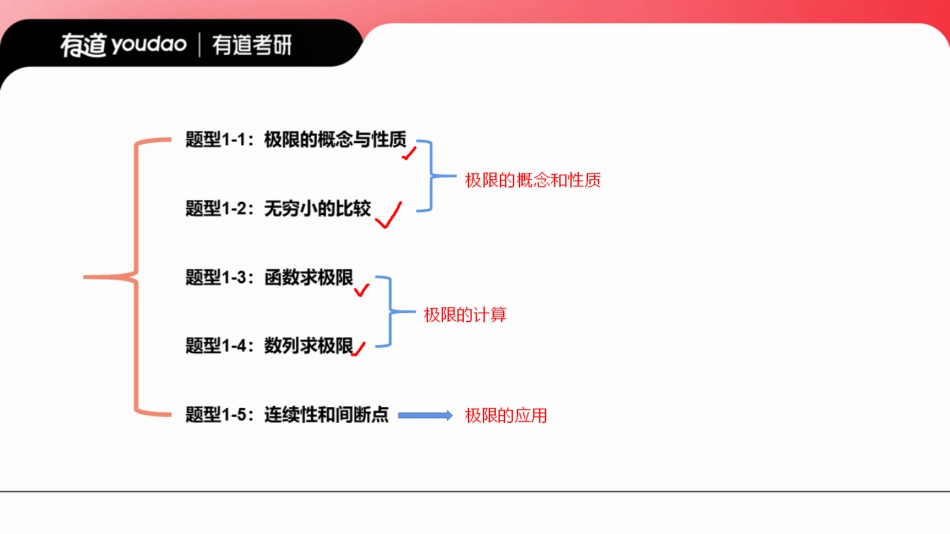 有道考研数学第一次带练笔记【公众号：小盆学长】免费分享.pdf_第2页