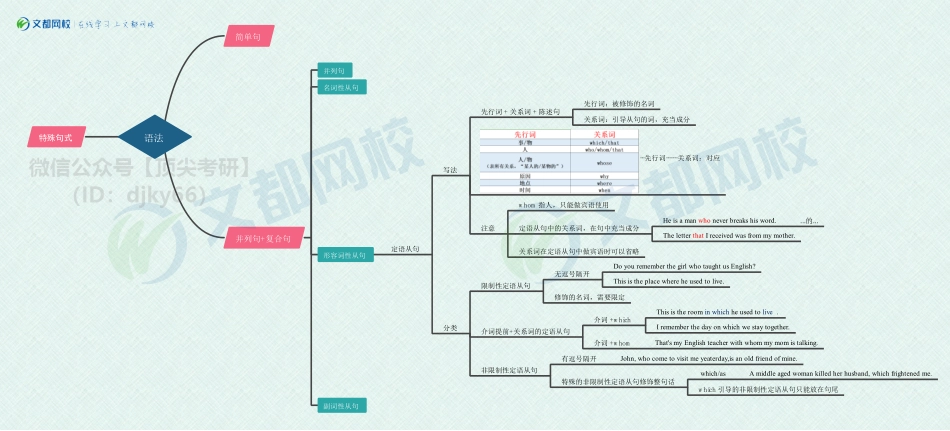 30天突破英语核心语法思维导图（形容词性从句）(1)[途鸟吧论坛 www.tnbzs.com].pdf_第1页