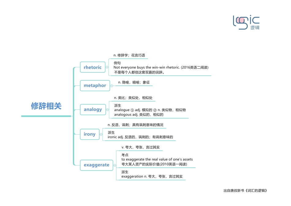 2修辞相关.pdf_第1页