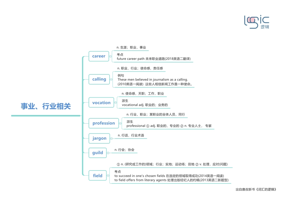 5事业、行业相关 .pdf_第1页